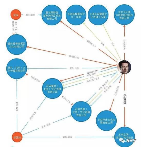 影星陳坤玩轉PE：投資公司十余家，一出手就是5個億