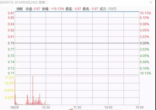 過400萬.bmp