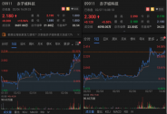 疫情砸出“黃金坑”、5G周期即將開啟,赤子城科技抄底正當時