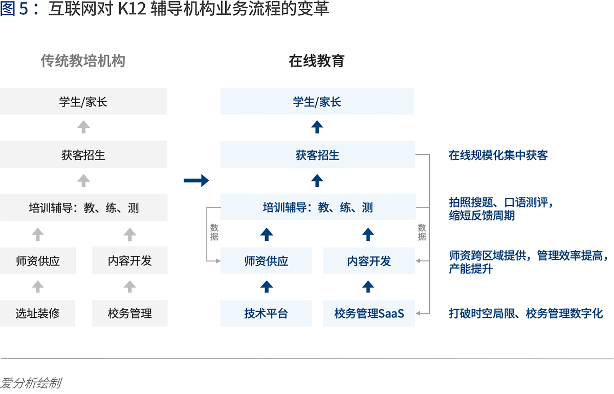 深度解讀在線K12輔導：“黑天鵝”如何帶來新機遇？ | 愛分析報告-愛分析ifenxi