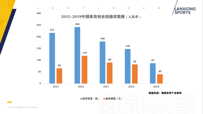 體育從創(chuàng)新開始——OTEC文娛體育賽道決賽圓滿收官 
