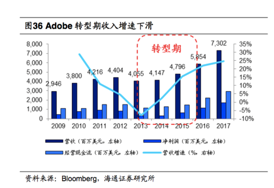 SaaS服務表現亮眼，開普云有望迎來價值重估