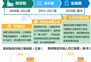 數據報告 | 后疫情時代，跑向新幸福