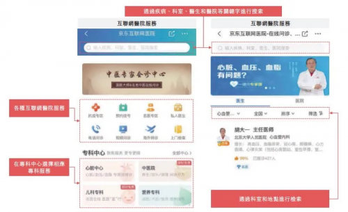 專病專科