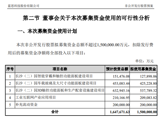 藍(lán)思科技定增募資不超150億通過審核，平臺拓展再添成長空間