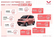 新能源汽車上下游齊頭并進，五菱汽車（HK305）股價大漲