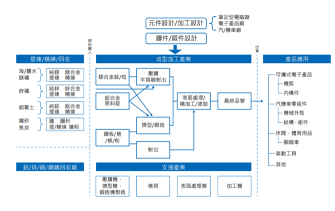 【記者觀察】定增+收購帶來長期動能，藍思科技市場潛力加速釋放