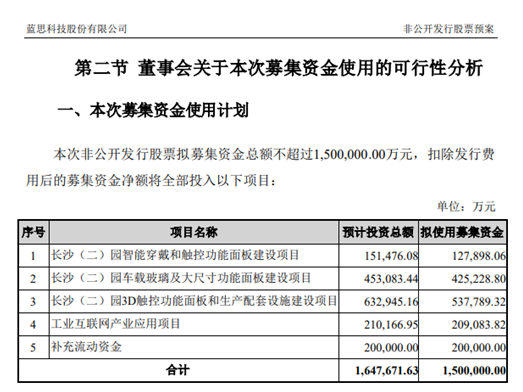 藍思科技百億定增案揭秘：誰是全球消費及汽車大客戶的優選？