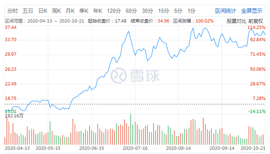 別再亂猜了！告訴你藍思科技150億定增的“秘密”