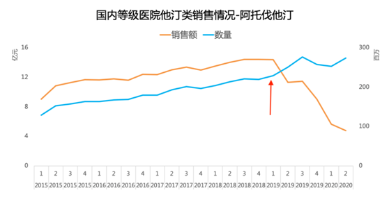 德展健康：降血脂藥銷售穩定，新業務布局有望從Q4開始釋放業績 