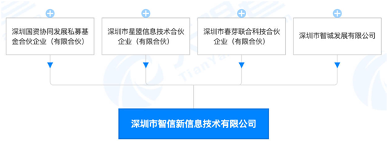 天音控股借星盟信息入局“新榮耀”，有望優勢互補發揮協同效應