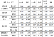遠東智慧能源:戰(zhàn)略聚焦優(yōu)勢主業(yè)，擬轉(zhuǎn)讓遠東電池60%股權(quán)