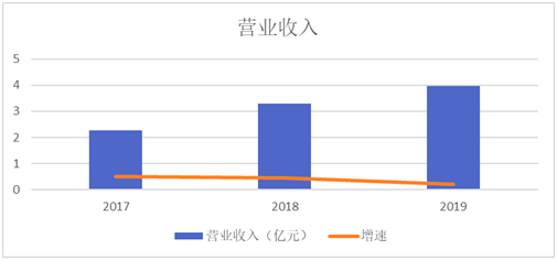 城市設(shè)計(jì)規(guī)劃行業(yè)：用巴菲特的選股標(biāo)準(zhǔn)解析蕾奧規(guī)劃的投資價(jià)值