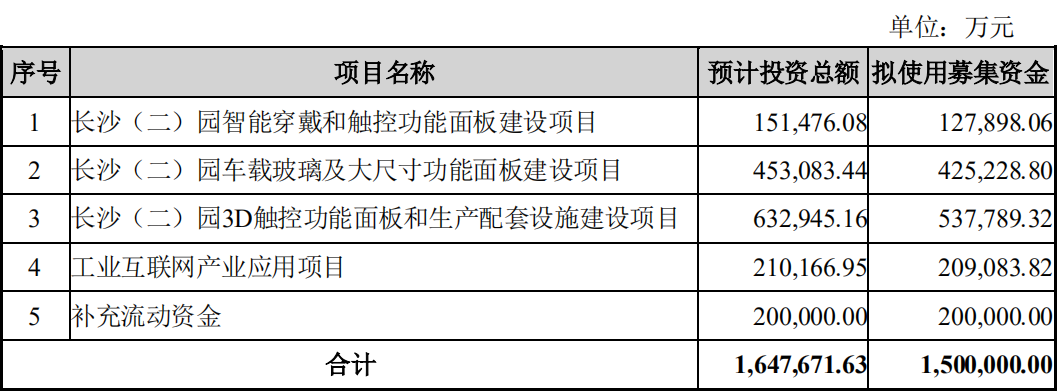 投入42.5億元加碼智能駕駛艙 藍思科技發力汽車電子