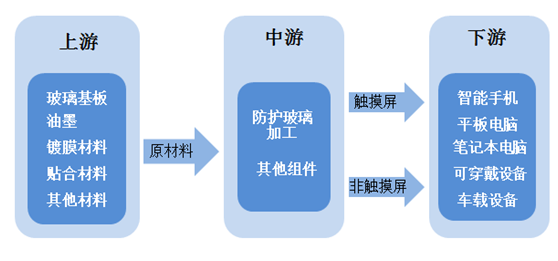 1800億汽車電子龍頭被市場錯殺，優質標的藍思科技迎來入場機會