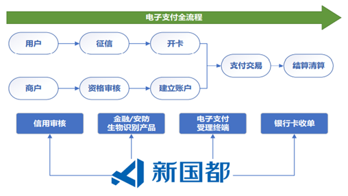 新國(guó)都業(yè)績(jī)預(yù)告：2020年度歸母凈利潤(rùn)7,956.99萬(wàn)元-9,188.43萬(wàn)