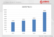 京東健康，互聯網醫療的進化之路