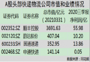 快遞行業(yè)進入淘汰賽階段，順豐控股已率先做出戰(zhàn)略調(diào)整