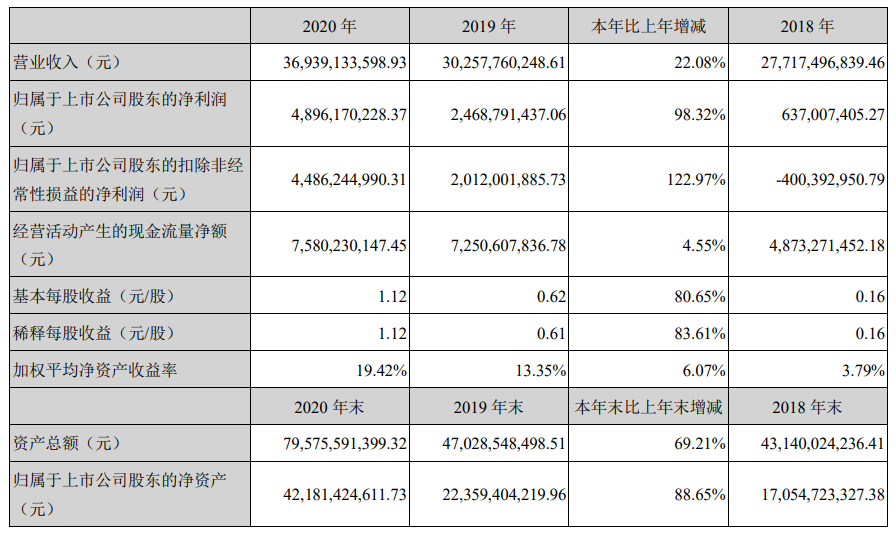 2020年業績大增，大手筆分紅17億，藍思科技的魅力在哪里？