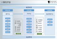 智睿投研：深耕資管固收領域，改寫金融科技服務商定義