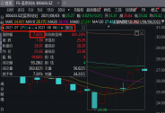 藍思科技定增解禁平穩落地，長期高效增長邏輯清晰凸現