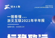 業(yè)績高增長背后，浙文互聯(lián)正成為數字經濟弄潮兒