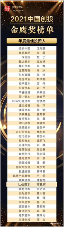 鈦信資本蟬聯《證券時報》“中國創投金鷹獎”多項榮譽