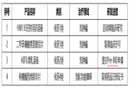 海王生物：上半年營業收入達202.38億元，同比增長13.28%