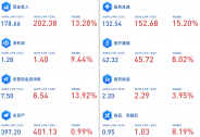 海王生物：各項業(yè)務(wù)協(xié)同發(fā)展，研發(fā)創(chuàng)新持續(xù)推進(jìn)