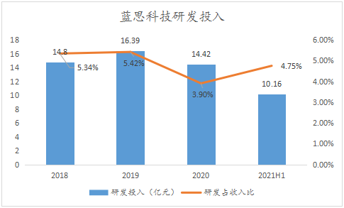 藍(lán)思科技加碼核心產(chǎn)業(yè)布局，垂直整合戰(zhàn)略打開增長新空間