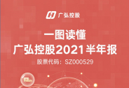 中期業績逆勢增長，政策東風助力未來發展：一圖讀懂廣弘控股2021半年報