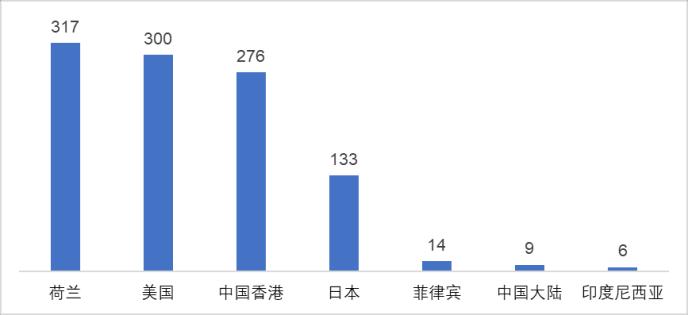 英科醫療：半年報持續高增長，被低估了的全球一次性手套龍頭