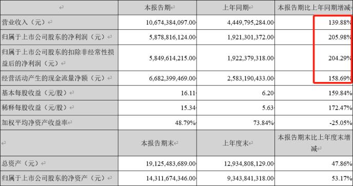 英科醫療：半年報持續高增長，被低估了的全球一次性手套龍頭
