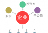 朝云集團（6601.HK）上市后首份中報出爐 寵物品類順勢而為持續(xù)領(lǐng)跑
