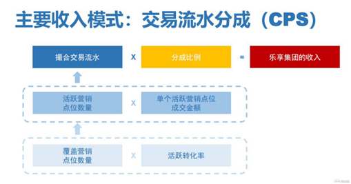 樂享集團(06988.HK)：中期業績大幅增長，全面布局未來機遇