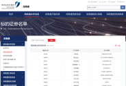 深交所公布最新港股通標(biāo)的證券名單，騰訊控股、奈雪的茶、朝云集團(tuán)等均在列