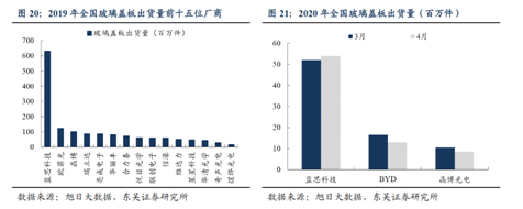 估值合理成長性強(qiáng)的藍(lán)思科技遭錯(cuò)殺,股價(jià)超跌提供布局機(jī)會(huì)