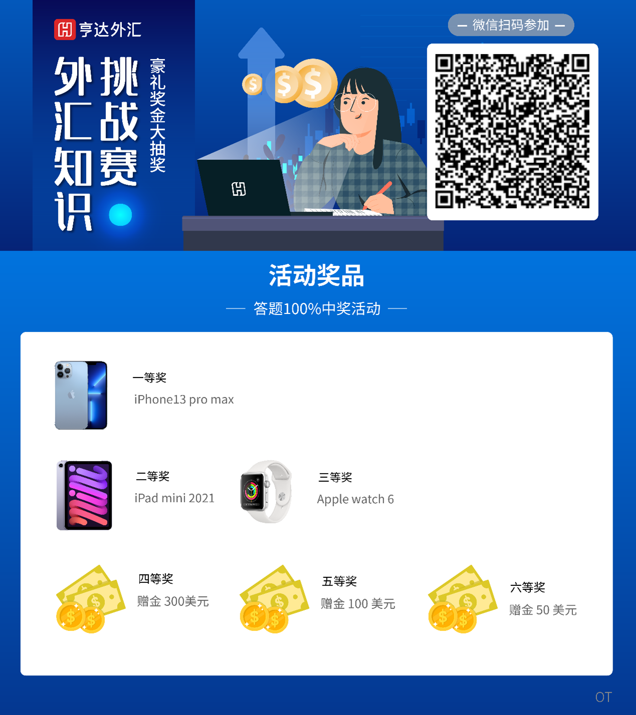 【100%中獎】答題抽蘋果系列產品，等您來挑戰！