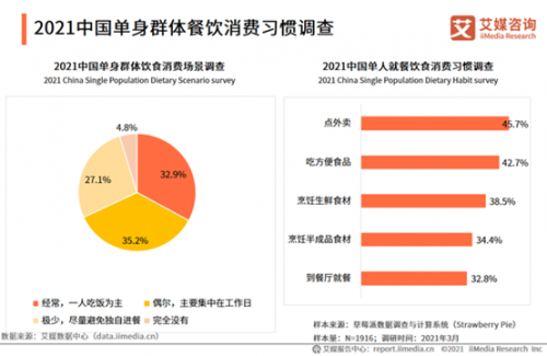 “一人食”持續火爆，白象食品深耕，盒馬、太二入局