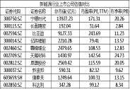 新增產能逐漸釋放，長盈精密新能源業務有望持續突破 