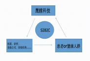 醫療AI第一股鷹瞳科技的硬核戰事：一切圍繞健康