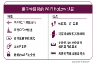 Wi-Fi聯盟面向長距低耗物聯網設備全新發布HaLow認證程序