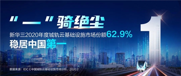 IDC：新華三2020年度城軌云基礎設施市場份額62.9%