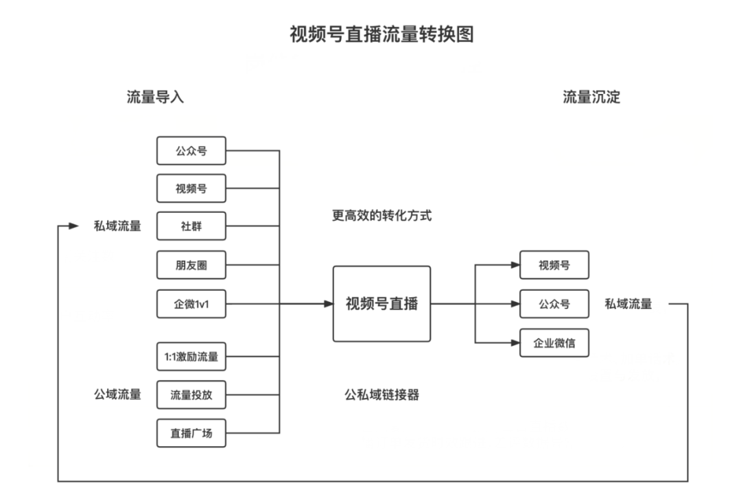 企量SCRM解讀視頻號“商家激勵計劃”，品牌自播是未來趨勢