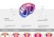 星環聚能完成數億元天使輪融資，致力商業化可控核聚變開發