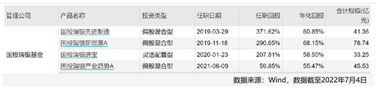 把握產業轉型機遇，國投瑞銀產業轉型一年持有期混合基金今日首發