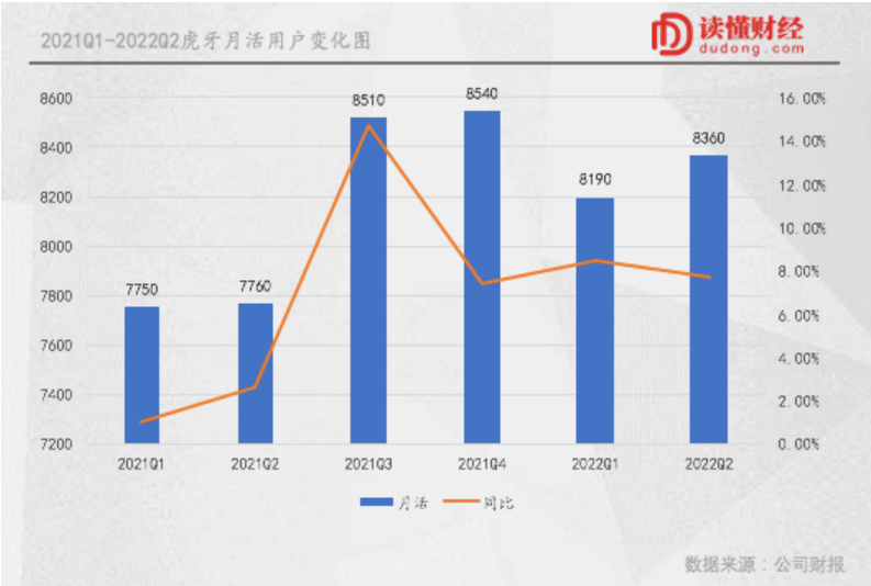 從游戲直播變化，探究互聯網“低谷”里的變化與機遇