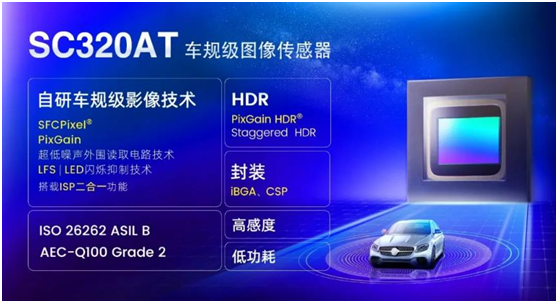 思特威“革新”智能汽車影像賽道，全新Sensor+ISP 二合一新品驚艷問世