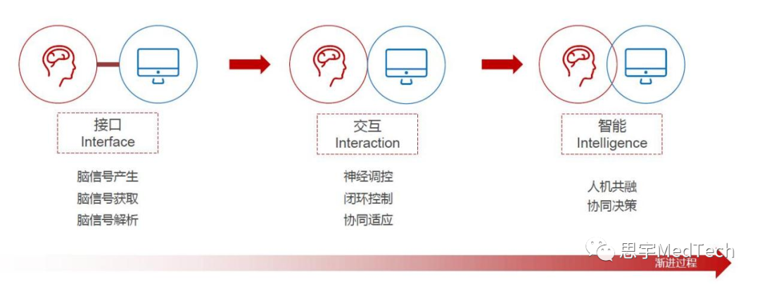 撬開千億美元市場：深度解碼腦機接口的投資機會與技術新趨勢