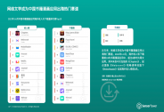 中文在線：蟬聯(lián)《2022書籍與漫畫應(yīng)用市場(chǎng)洞察》網(wǎng)文應(yīng)用海外收入冠軍